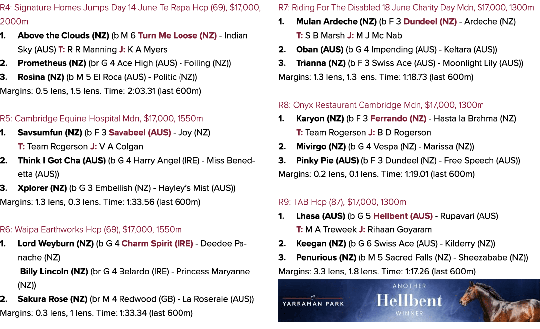 R4: Signature Homes Jumps Day 14 June Te Rapa Hcp (69), $17,000, 2000m 1. Above the Clouds (NZ) (b M 6 Turn Me Loose ...