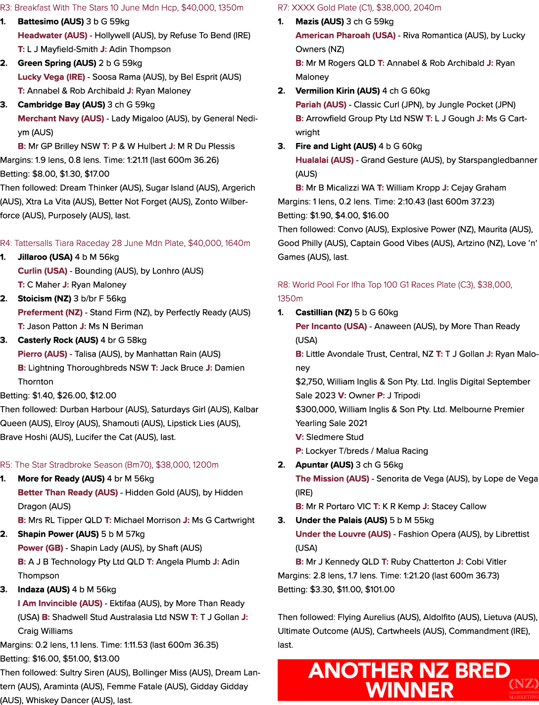 R3: Breakfast With The Stars 10 June Mdn Hcp, $40,000, 1350m 1. Battesimo (AUS) 3 b G 59kg Headwater (AUS) Hollywell ...