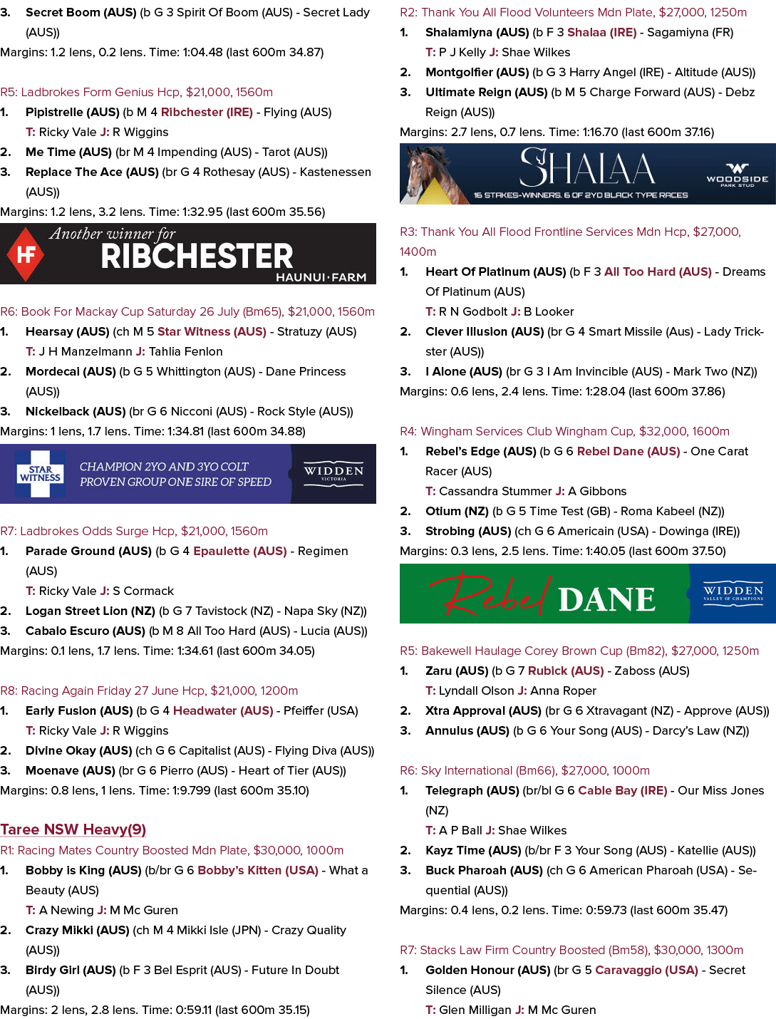 3. Secret Boom (AUS) (b G 3 Spirit Of Boom (AUS) Secret Lady (AUS)) Margins: 1.2 lens, 0.2 lens. Time: 1:04.48 (last ...