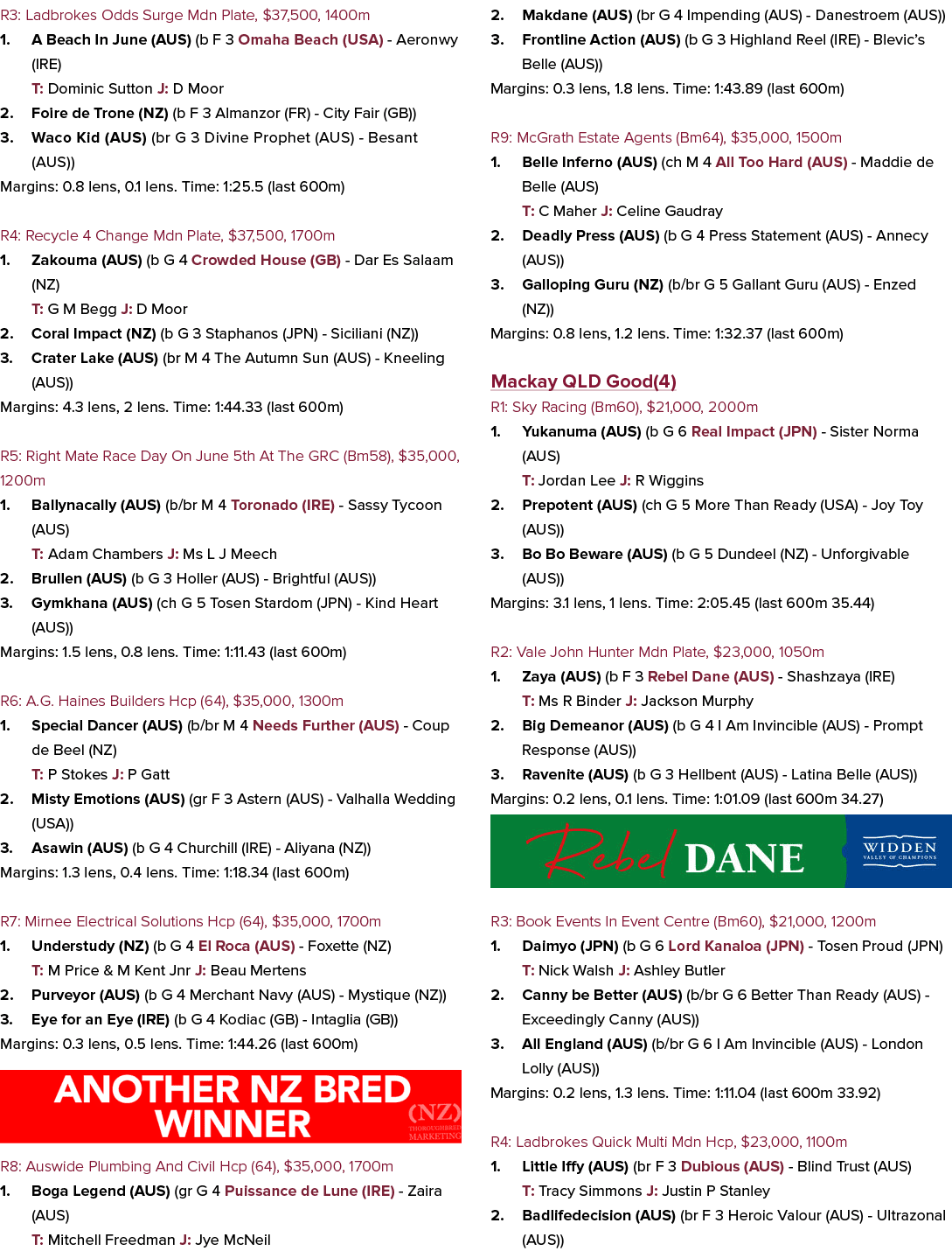 R3: Ladbrokes Odds Surge Mdn Plate, $37,500, 1400m 1. A Beach In June (AUS) (b F 3 Omaha Beach (USA) Aeronwy (IRE) T:...