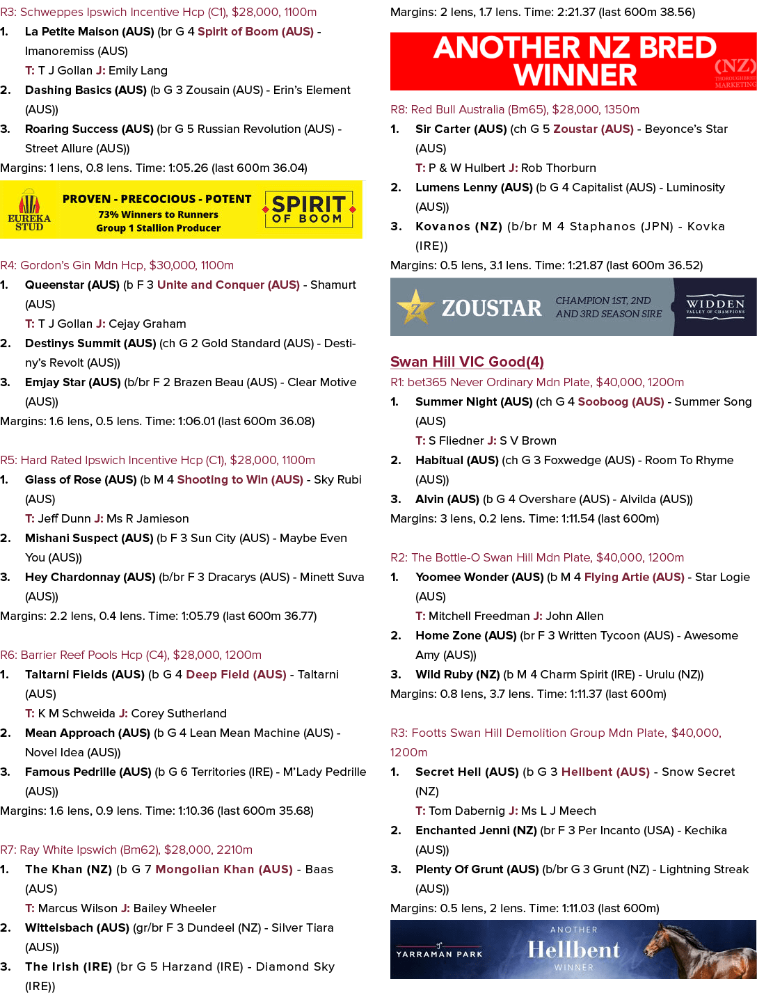R3: Schweppes Ipswich Incentive Hcp (C1), $28,000, 1100m 1. La Petite Maison (AUS) (br G 4 Spirit of Boom (AUS) Imano...