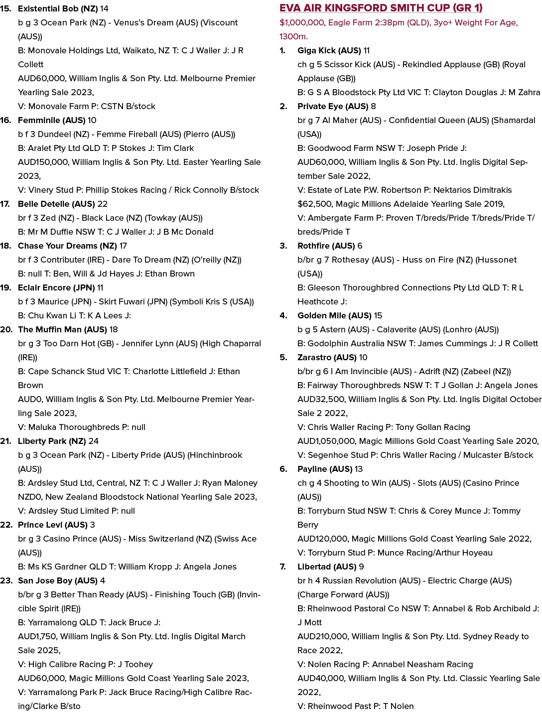 15. Existential Bob (NZ) 14 b g 3 Ocean Park (NZ) Venus’s Dream (AUS) (Viscount (AUS)) B: Monovale Holdings Ltd, Waik...