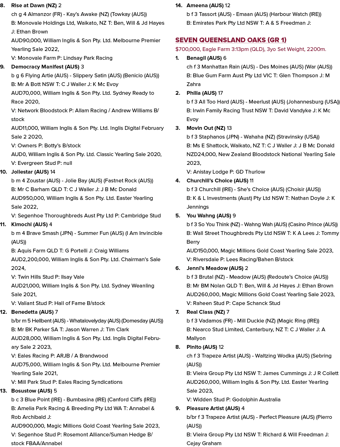 8. Rise at Dawn (NZ) 2 ch g 4 Almanzor (FR) Kay’s Awake (NZ) (Towkay (AUS)) B: Monovale Holdings Ltd, Waikato, NZ T: ...