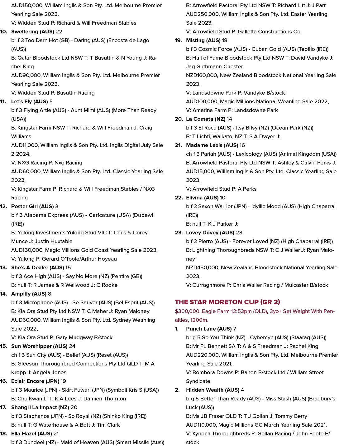 AUD150,000, William Inglis & Son Pty. Ltd. Melbourne Premier Yearling Sale 2023, V: Widden Stud P: Richard & Will Fre...