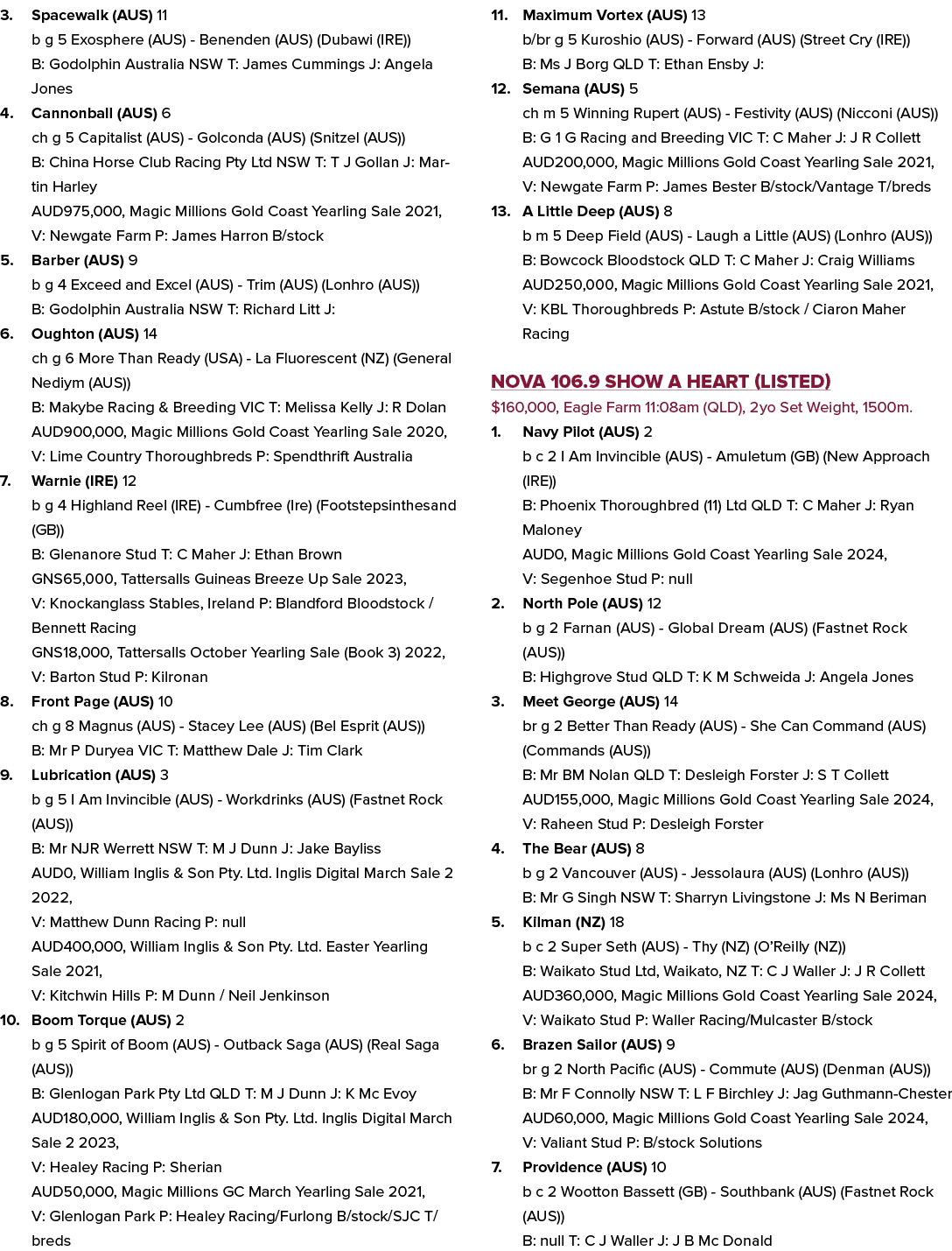 3. Spacewalk (AUS) 11 b g 5 Exosphere (AUS) Benenden (AUS) (Dubawi (IRE)) B: Godolphin Australia NSW T: James Cumming...