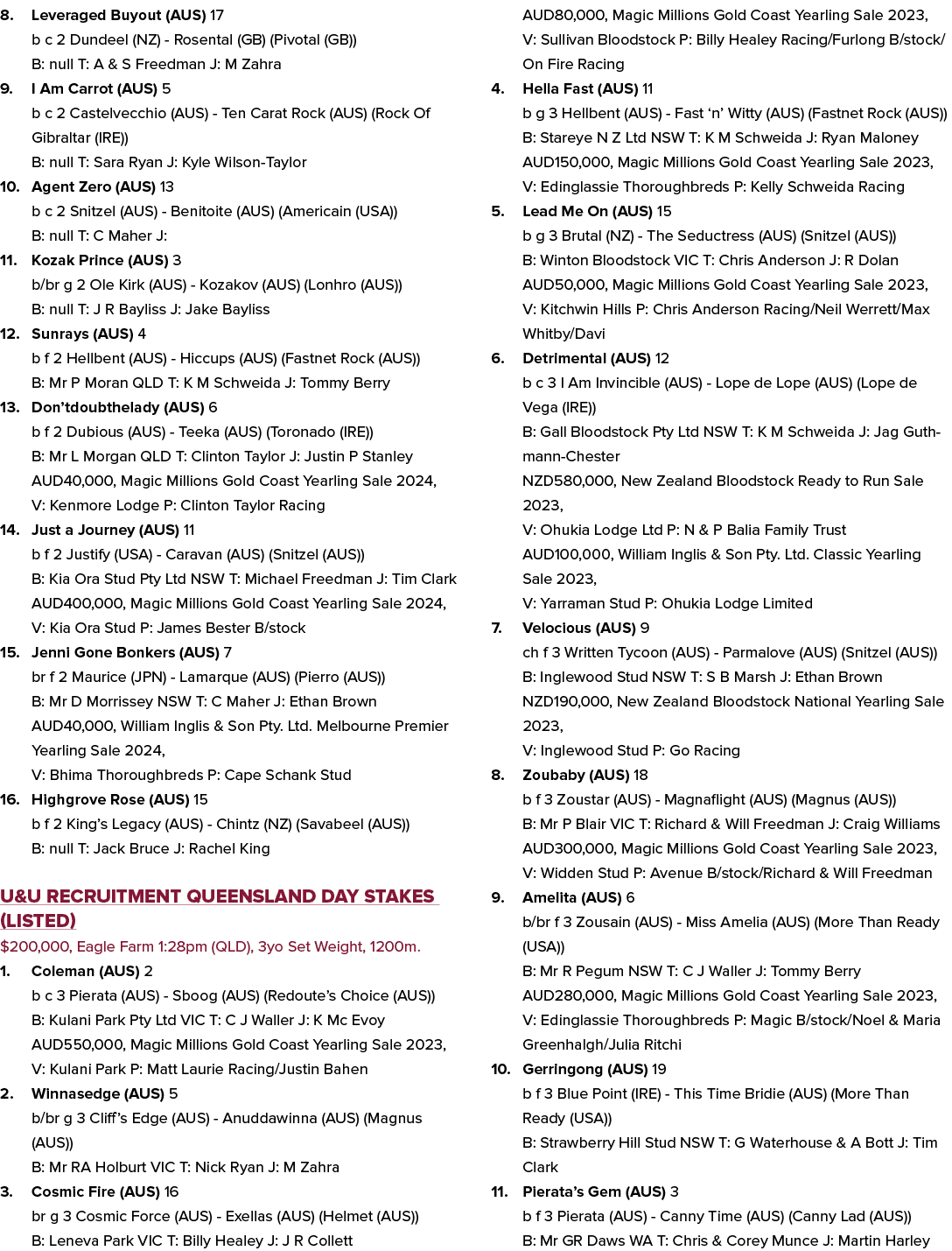 8. Leveraged Buyout (AUS) 17 b c 2 Dundeel (NZ) Rosental (GB) (Pivotal (GB)) B: null T: A & S Freedman J: M Zahra 9. ...
