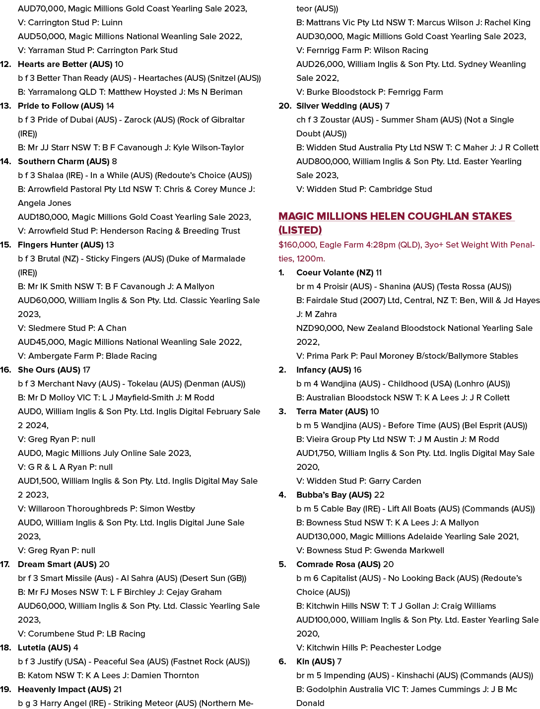 AUD70,000, Magic Millions Gold Coast Yearling Sale 2023, V: Carrington Stud P: Luinn AUD50,000, Magic Millions Nation...