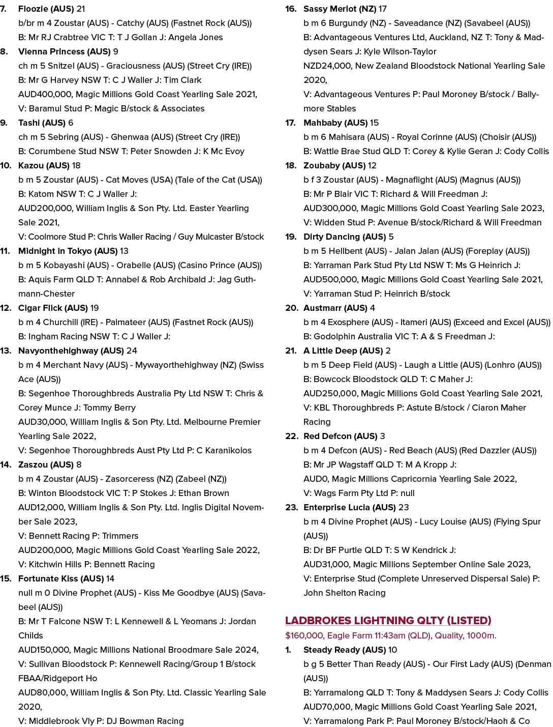 7. Floozie (AUS) 21 b/br m 4 Zoustar (AUS) Catchy (AUS) (Fastnet Rock (AUS)) B: Mr RJ Crabtree VIC T: T J Gollan J: A...