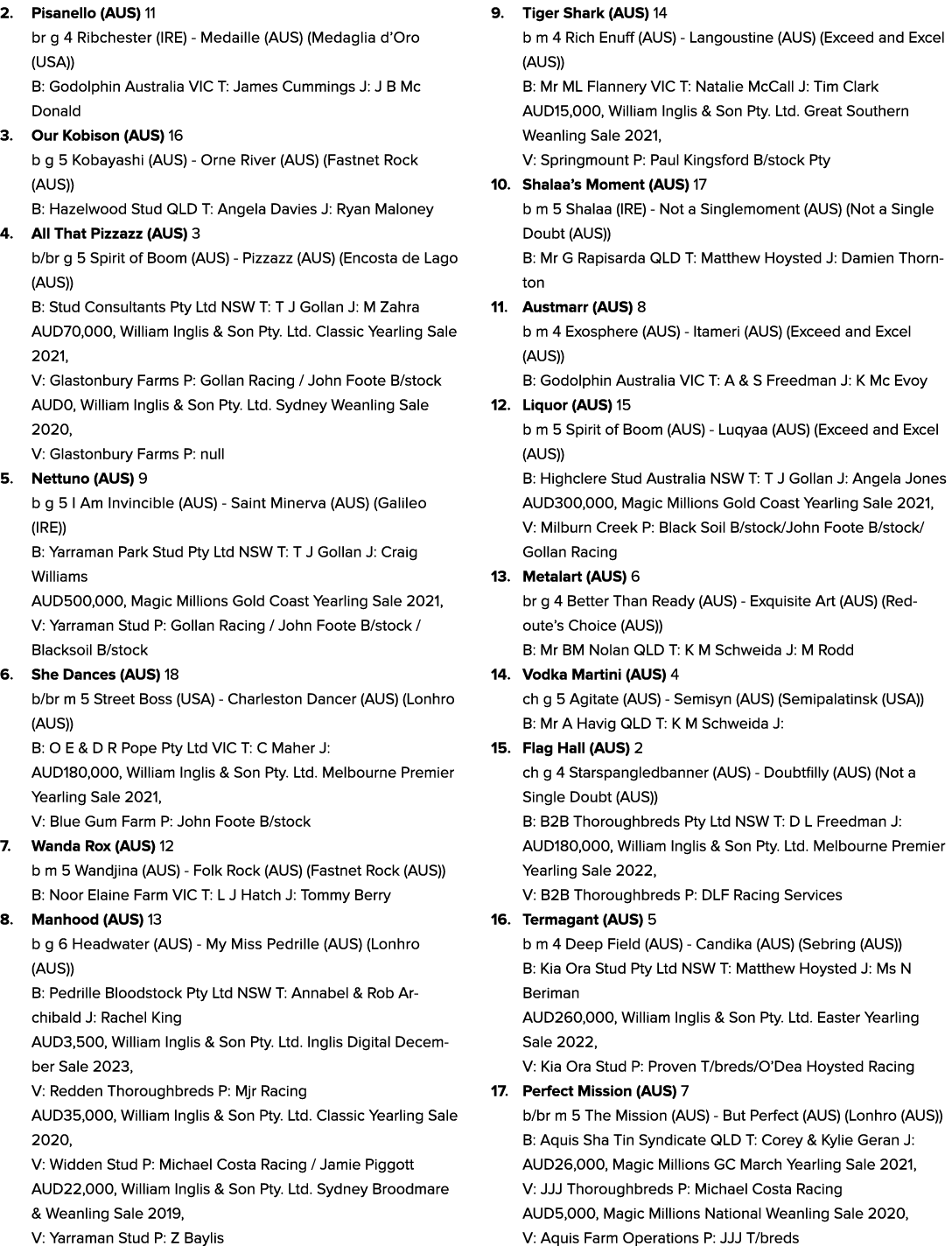 2. Pisanello (AUS) 11 br g 4 Ribchester (IRE) Medaille (AUS) (Medaglia d’Oro (USA)) B: Godolphin Australia VIC T: Jam...