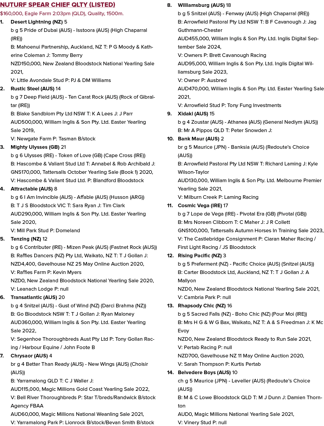 Nuturf Spear Chief Qlty (Listed) $160,000, Eagle Farm 2:03pm (QLD), Quality, 1500m. 1. Desert Lightning (NZ) 5 b g 5 ...