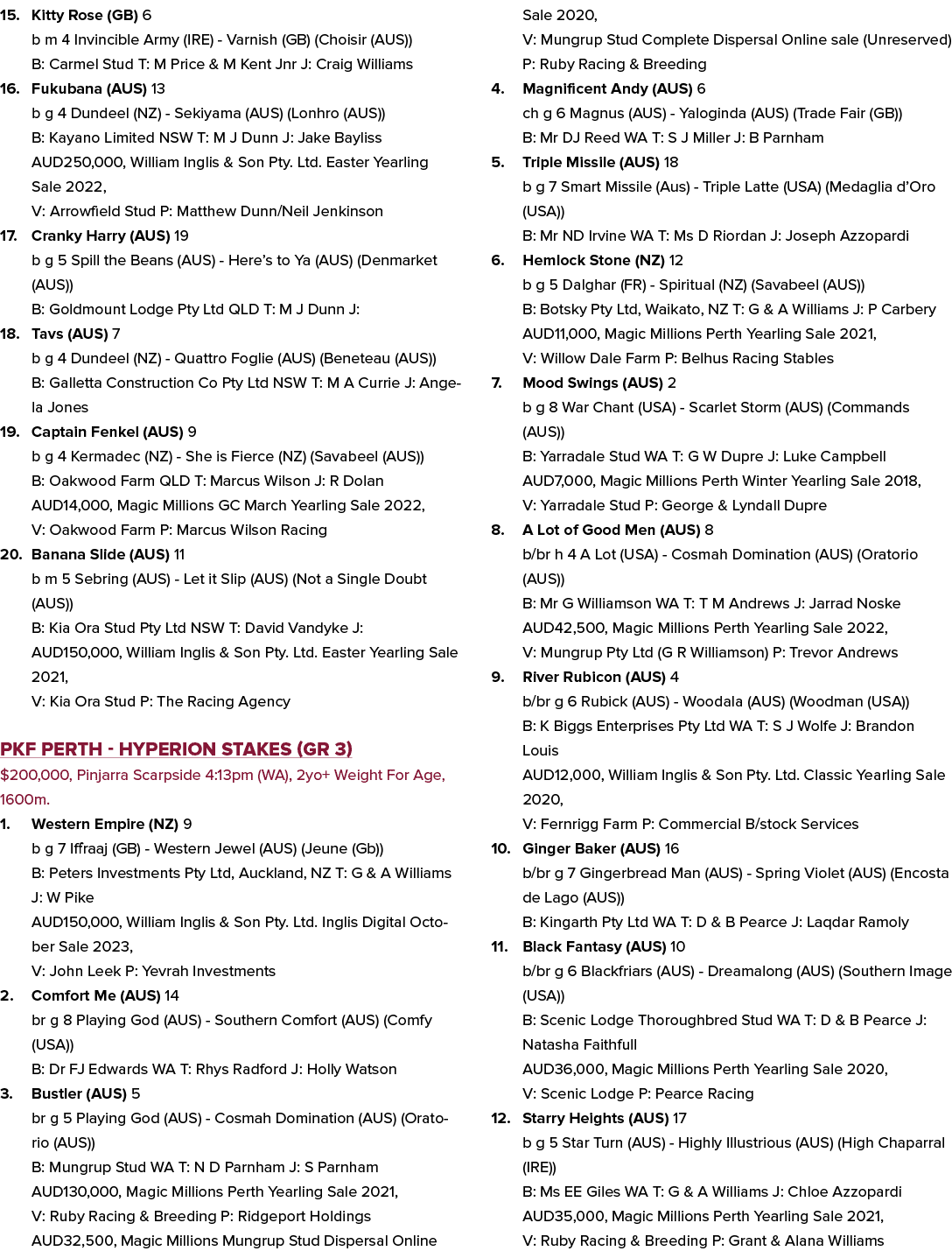 15. Kitty Rose (GB) 6 b m 4 Invincible Army (IRE) Varnish (GB) (Choisir (AUS)) B: Carmel Stud T: M Price & M Kent Jnr...