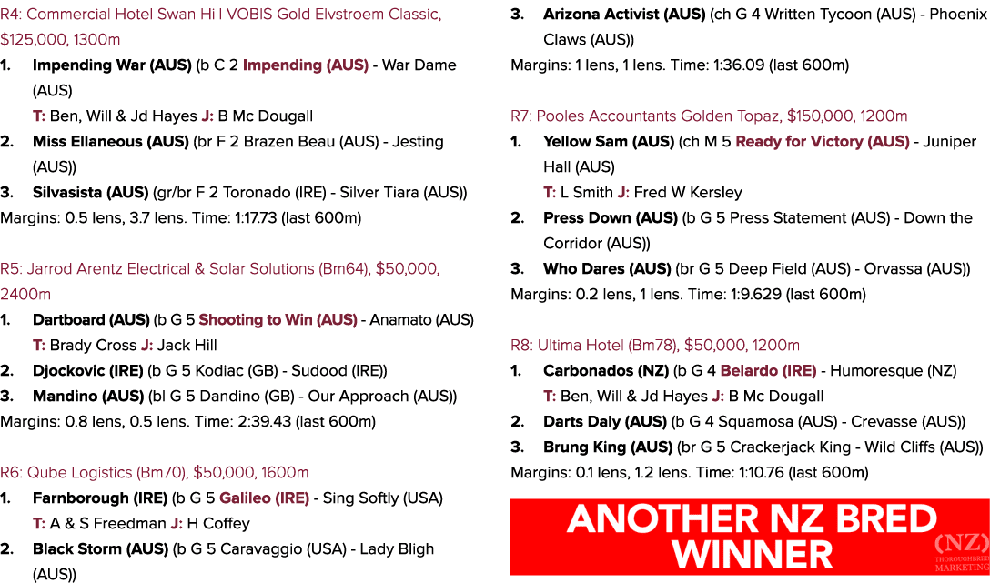 R4: Commercial Hotel Swan Hill VOBIS Gold Elvstroem Classic, $125,000, 1300m 1. Impending War (AUS) (b C 2 Impending ...