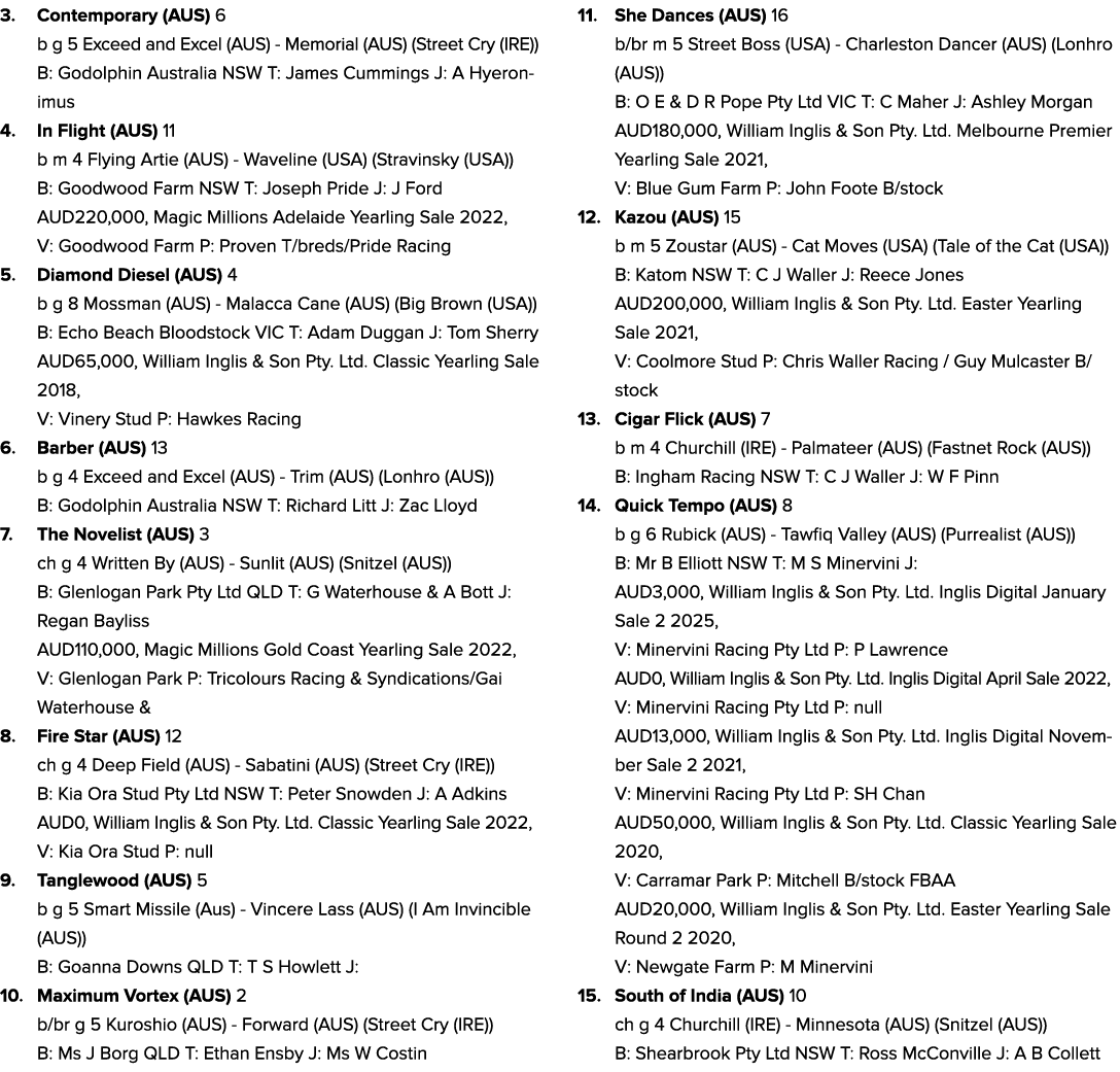 3. Contemporary (AUS) 6 b g 5 Exceed and Excel (AUS) Memorial (AUS) (Street Cry (IRE)) B: Godolphin Australia NSW T: ...
