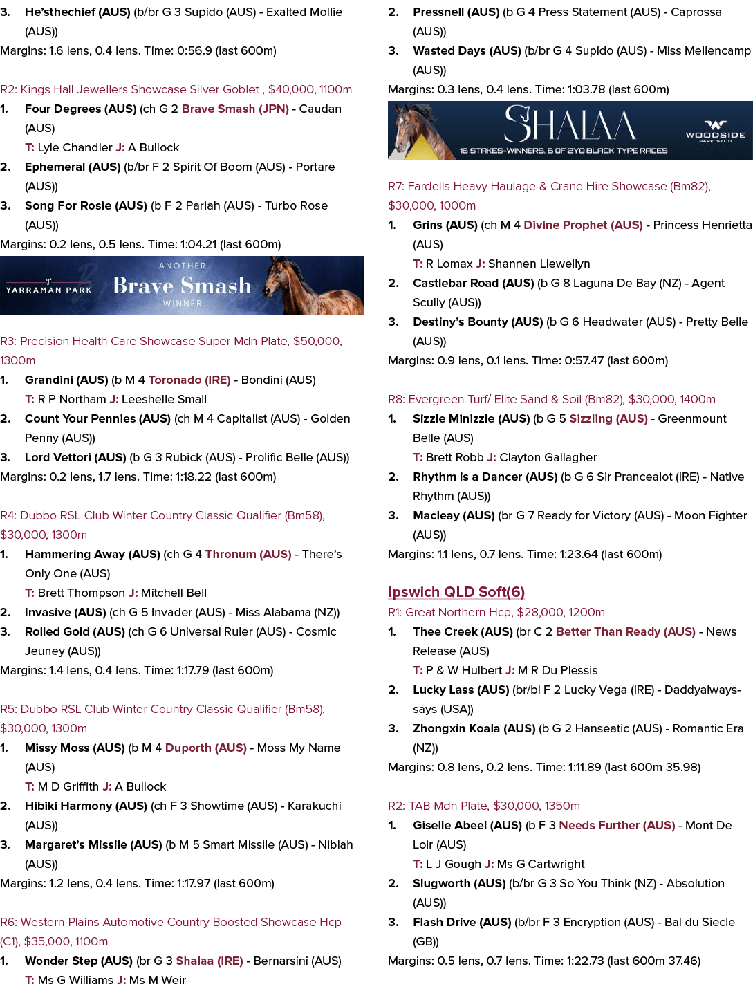 3. He’sthechief (AUS) (b/br G 3 Supido (AUS) Exalted Mollie (AUS)) Margins: 1.6 lens, 0.4 lens. Time: 0:56.9 (last 60...
