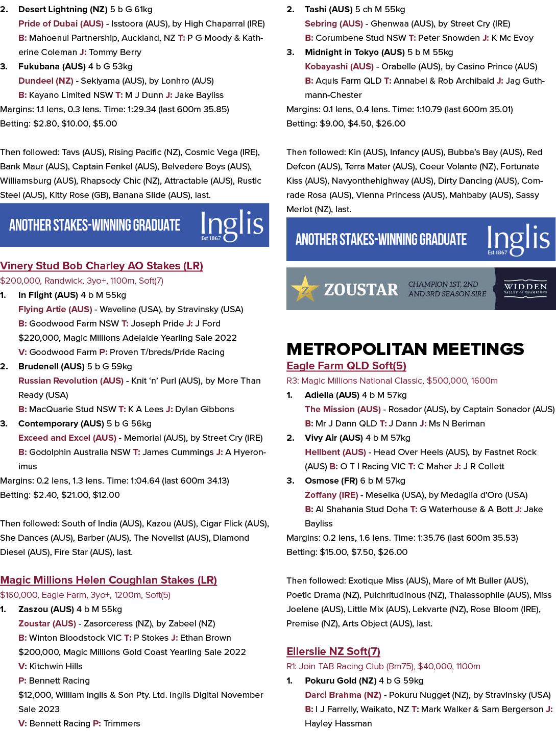 2. Desert Lightning (NZ) 5 b G 61kg Pride of Dubai (AUS) Isstoora (AUS), by High Chaparral (IRE) B: Mahoenui Partners...