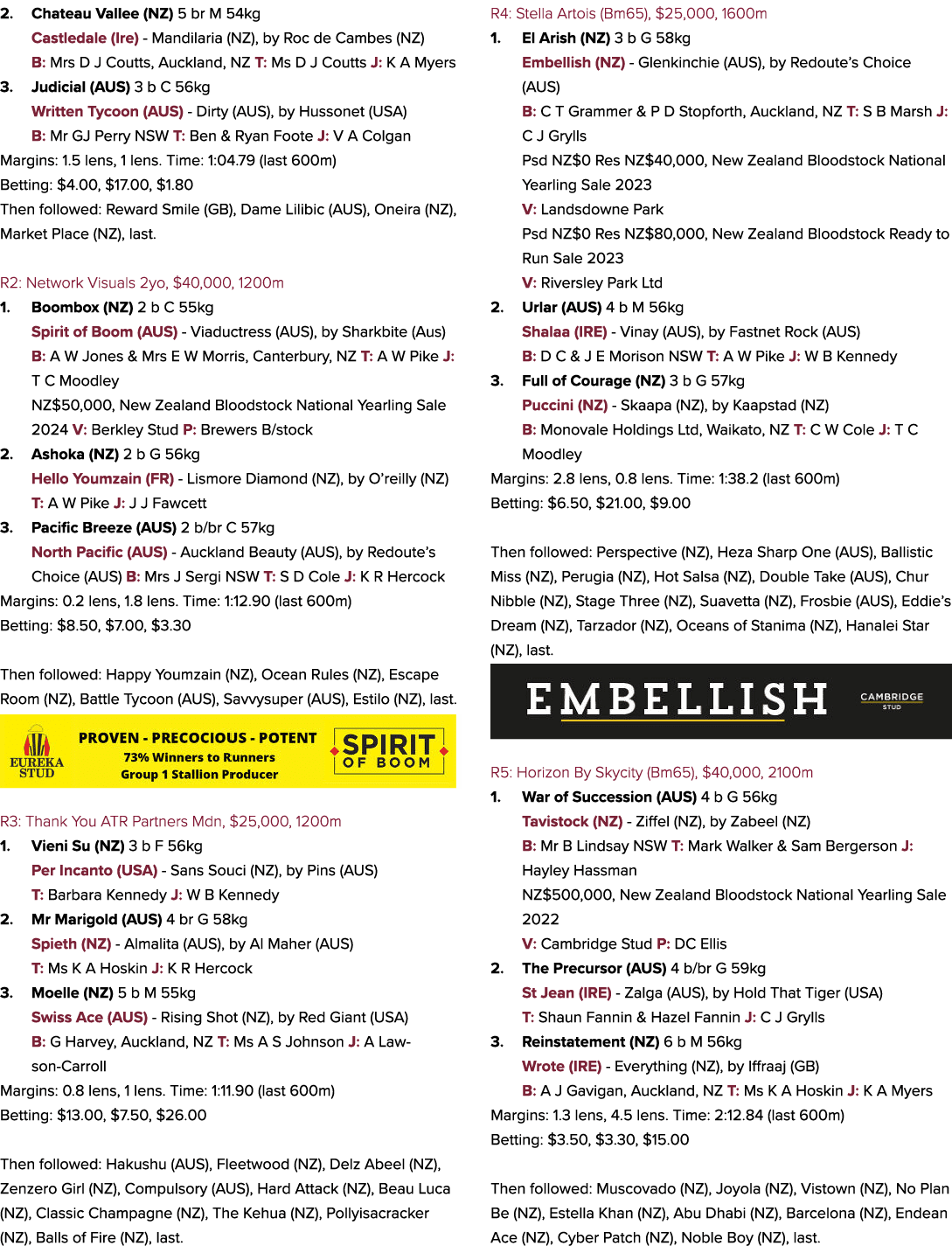 2. Chateau Vallee (NZ) 5 br M 54kg Castledale (Ire) Mandilaria (NZ), by Roc de Cambes (NZ) B: Mrs D J Coutts, Aucklan...