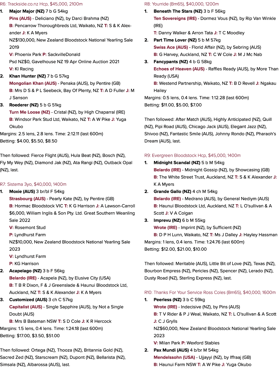 R6: Trackside.co.nz Hcp, $45,000, 2100m 1. Major Major (NZ) 7 b G 54kg Pins (AUS) Deliciano (NZ), by Darci Brahma (NZ...