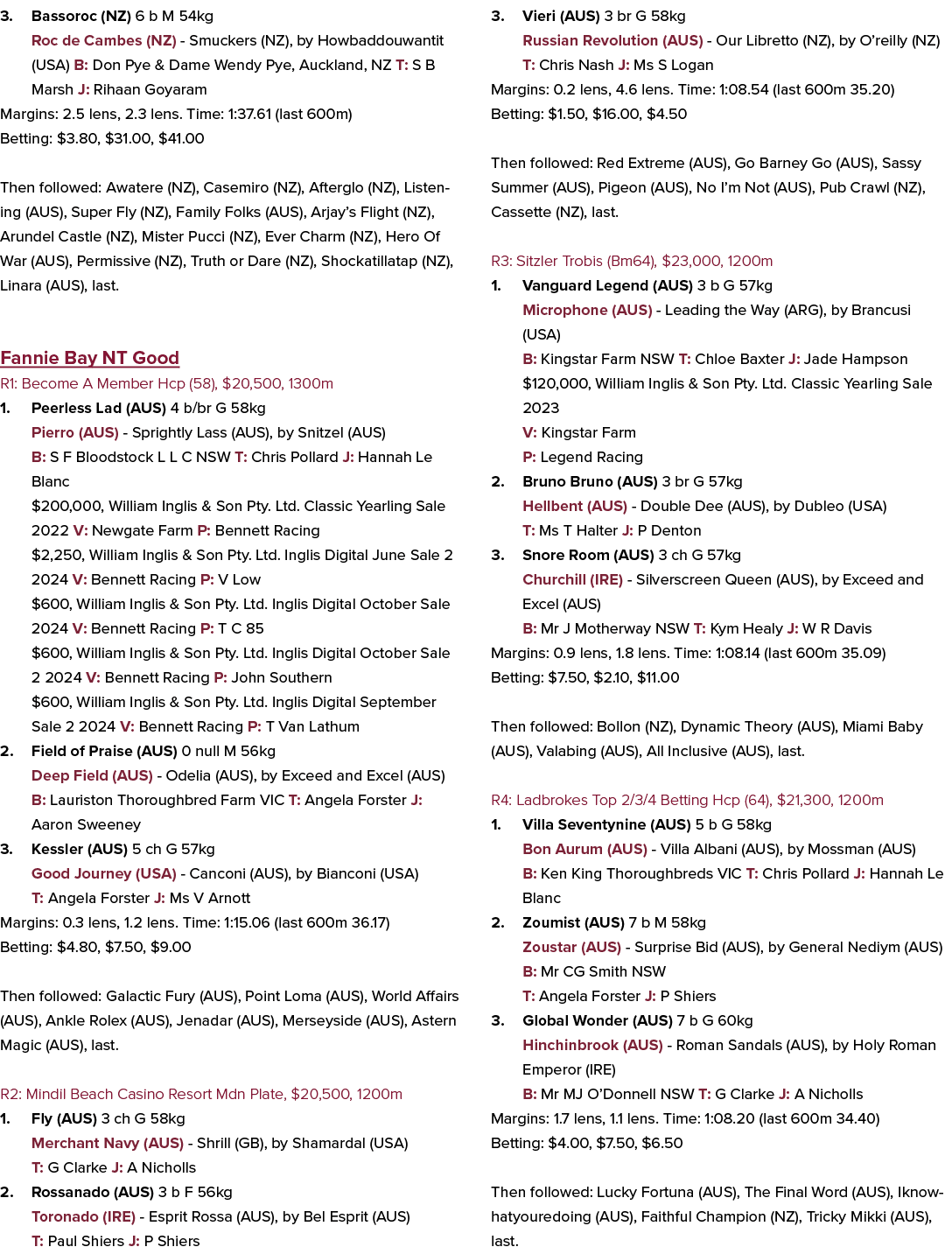 3. Bassoroc (NZ) 6 b M 54kg Roc de Cambes (NZ) Smuckers (NZ), by Howbaddouwantit (USA) B: Don Pye & Dame Wendy Pye, A...