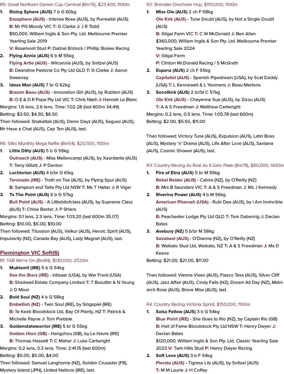 R5: Great Northern Darwin Cup Carnival (Bm76), $23,400, 1100m 1. Rising Sphere (AUS) 7 b G 60kg Exosphere (AUS) Inten...