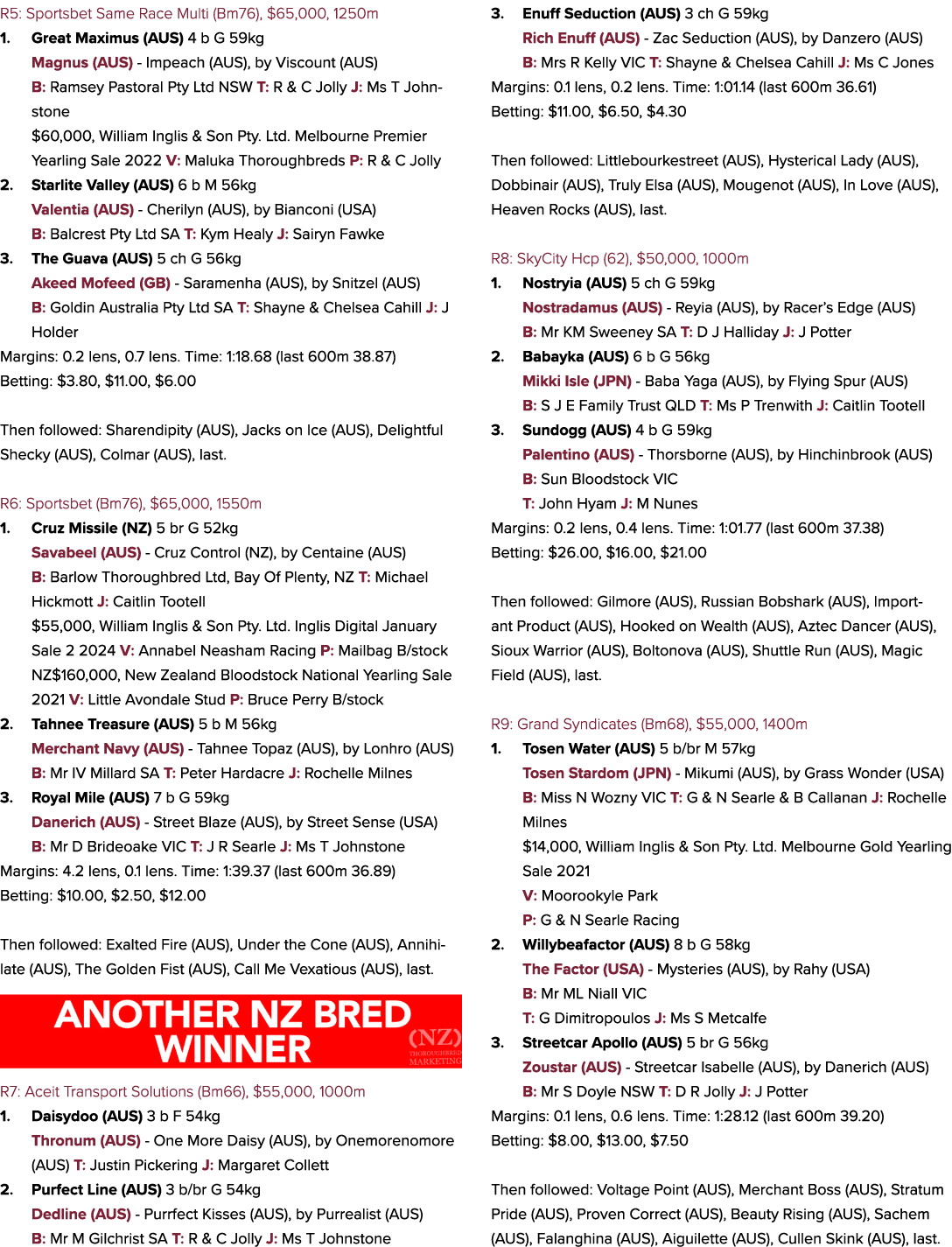 R5: Sportsbet Same Race Multi (Bm76), $65,000, 1250m 1. Great Maximus (AUS) 4 b G 59kg Magnus (AUS) Impeach (AUS), by...