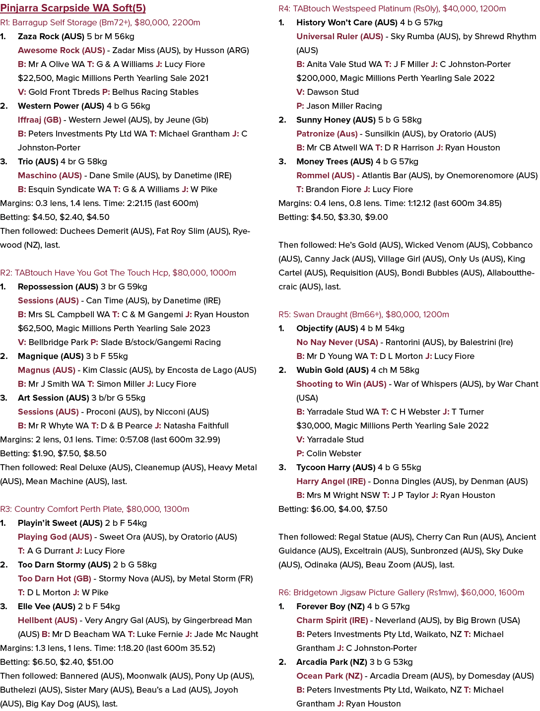 Pinjarra Scarpside WA Soft(5) R1: Barragup Self Storage (Bm72+), $80,000, 2200m 1. Zaza Rock (AUS) 5 br M 56kg Awesom...
