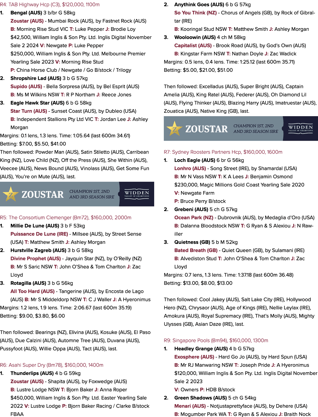 R4: TAB Highway Hcp (C3), $120,000, 1100m 1. Bengal (AUS) 3 b/br G 58kg Zoustar (AUS) Mumbai Rock (AUS), by Fastnet R...