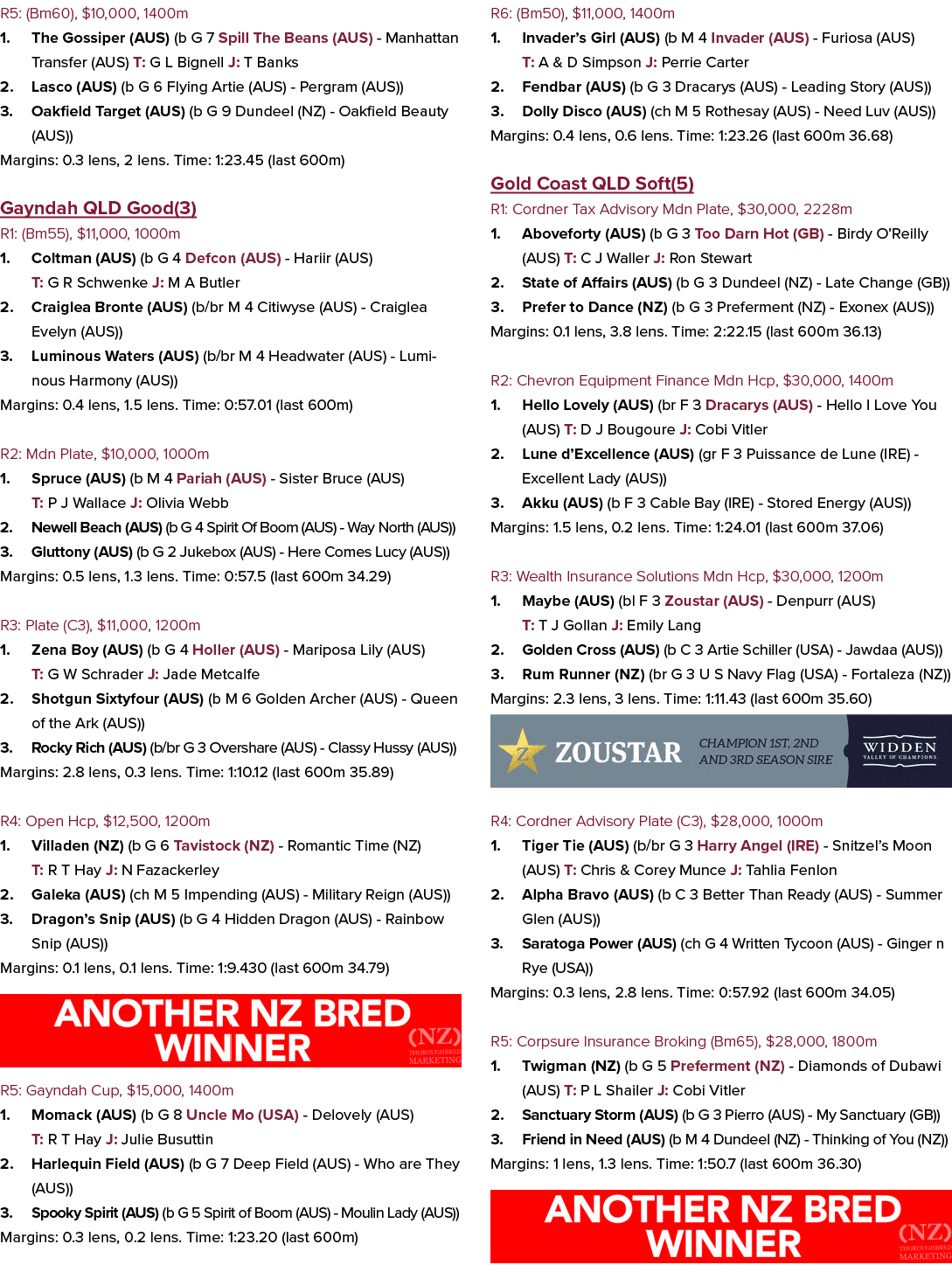 R5: (Bm60), $10,000, 1400m 1. The Gossiper (AUS) (b G 7 Spill The Beans (AUS) Manhattan Transfer (AUS) T: G L Bignell...