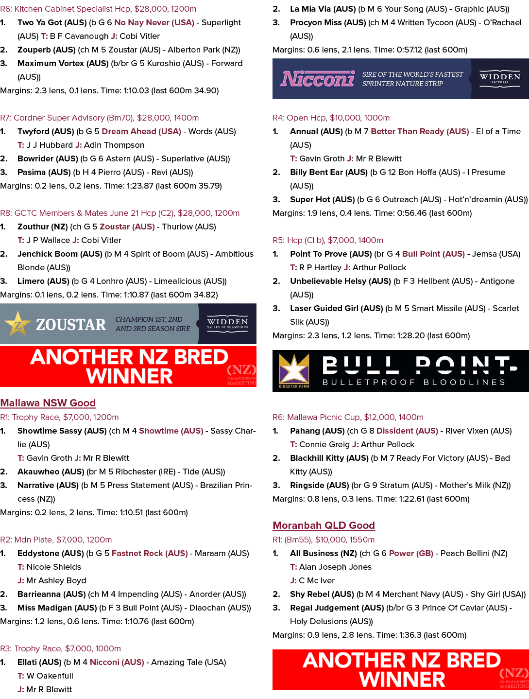 R6: Kitchen Cabinet Specialist Hcp, $28,000, 1200m 1. Two Ya Got (AUS) (b G 6 No Nay Never (USA) Superlight (AUS) T: ...