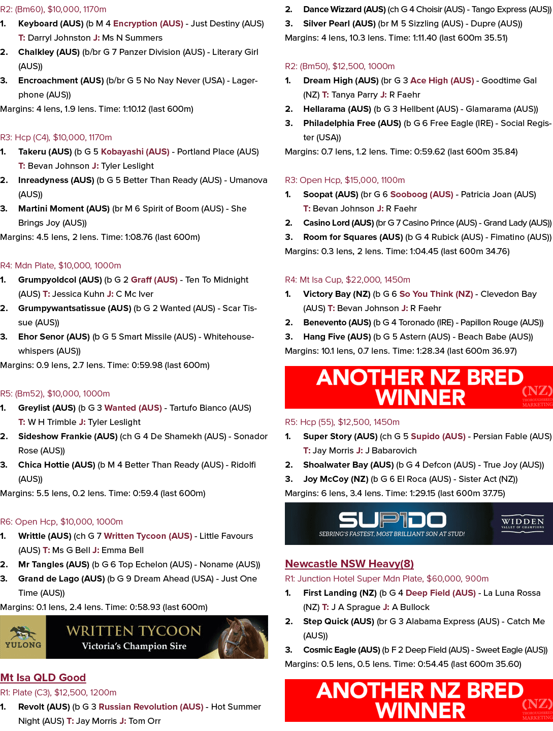 R2: (Bm60), $10,000, 1170m 1. Keyboard (AUS) (b M 4 Encryption (AUS) Just Destiny (AUS) T: Darryl Johnston J: Ms N Su...