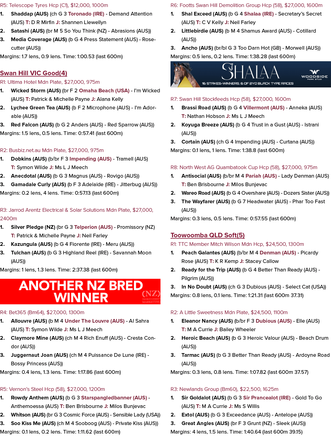 R5: Telescope Tyres Hcp (C1), $12,000, 1000m 1. Shaddap (AUS) (ch G 3 Toronado (IRE) Demand Attention (AUS) T: D R Mi...