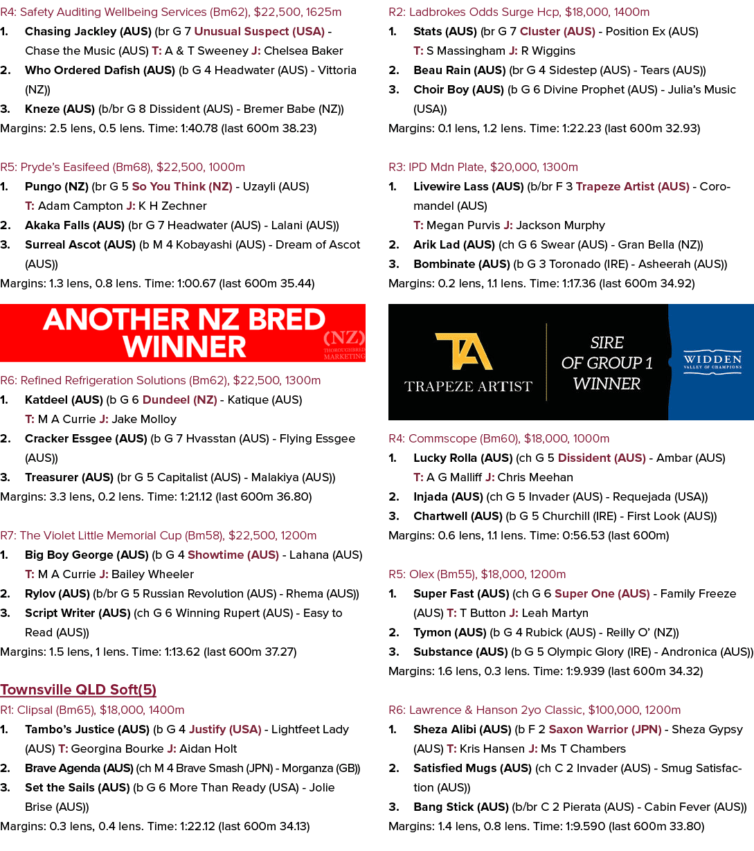 R4: Safety Auditing Wellbeing Services (Bm62), $22,500, 1625m 1. Chasing Jackley (AUS) (br G 7 Unusual Suspect (USA) ...