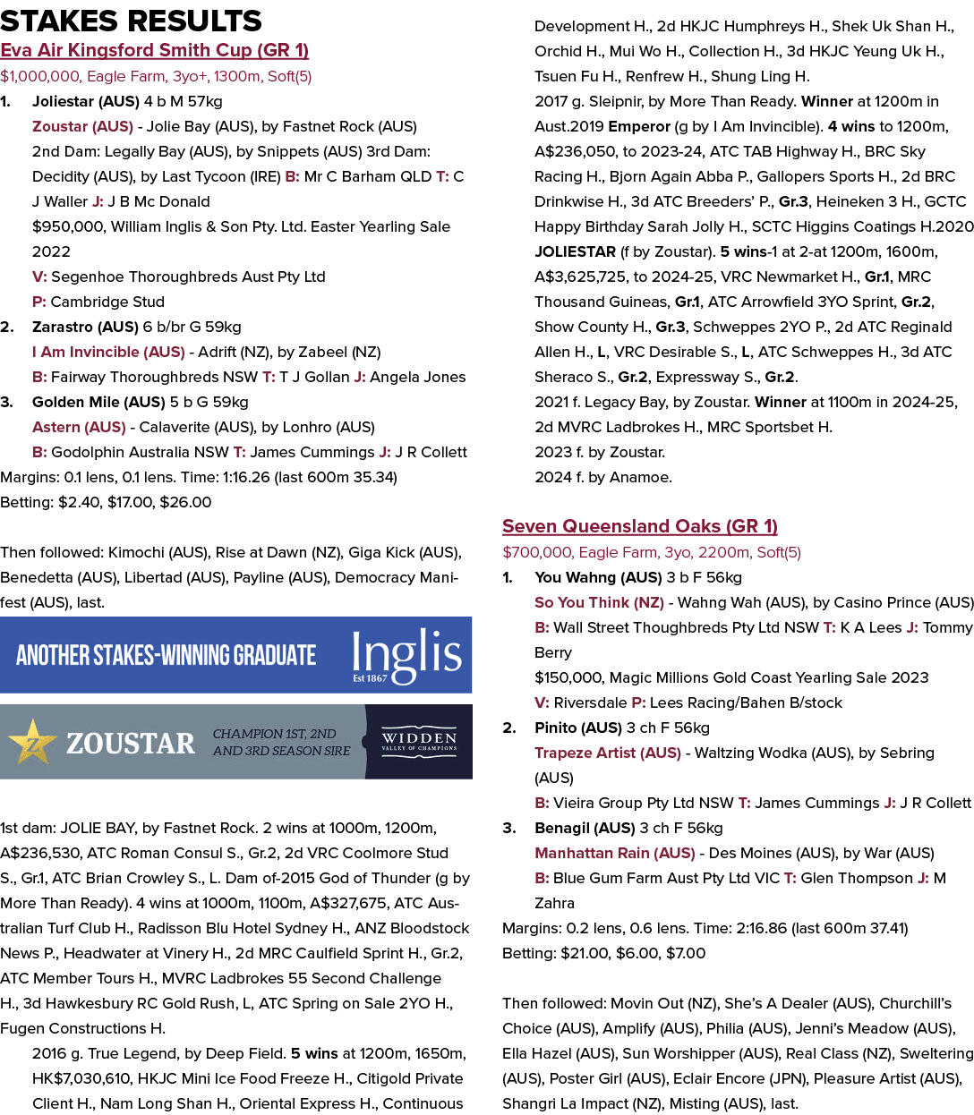 Stakes Results Eva Air Kingsford Smith Cup (GR 1) $1,000,000, Eagle Farm, 3yo+, 1300m, Soft(5) 1. Joliestar (AUS) 4 b...