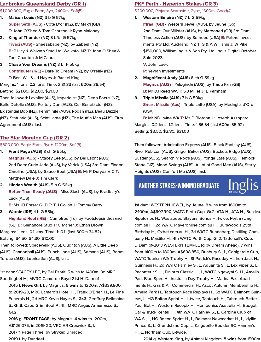 Ladbrokes Queensland Derby (GR 1) $1,000,000, Eagle Farm, 3yo, 2400m, Soft(5) 1. Maison Louis (NZ) 3 b G 57kg Super S...