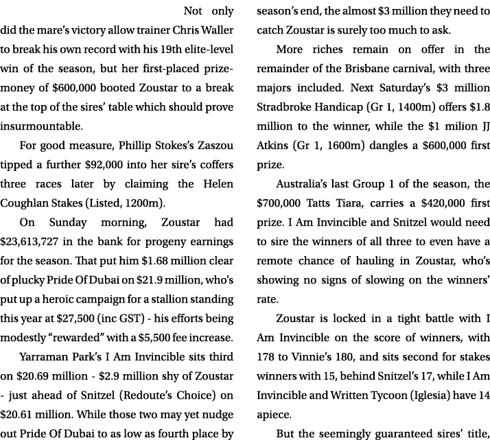  Not only did the mare’s victory allow trainer Chris Waller to break his own record with his 19th elite level win of ...