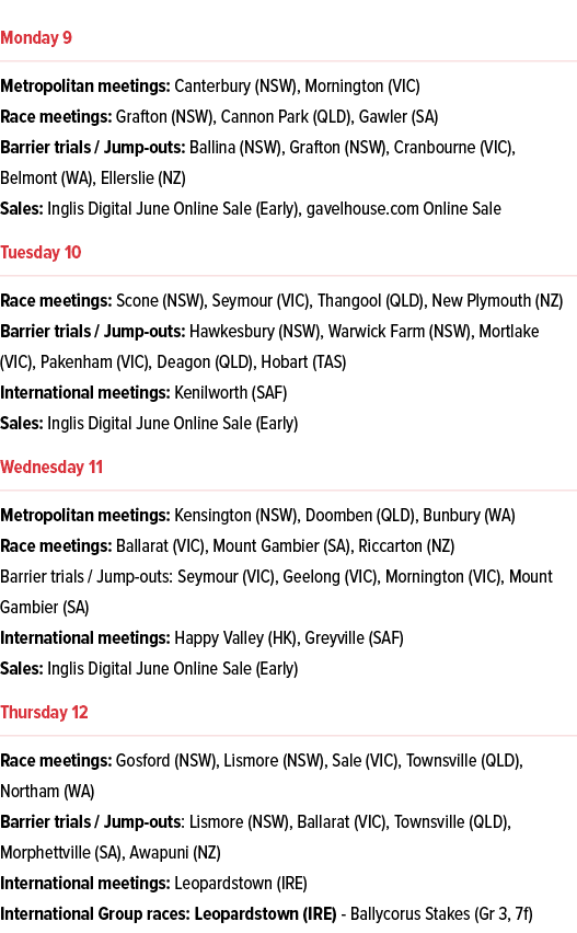 ￼ Metropolitan meetings: Canterbury (NSW), Mornington (VIC) Race meetings: Grafton (NSW), Cannon Park (QLD), Gawler (...