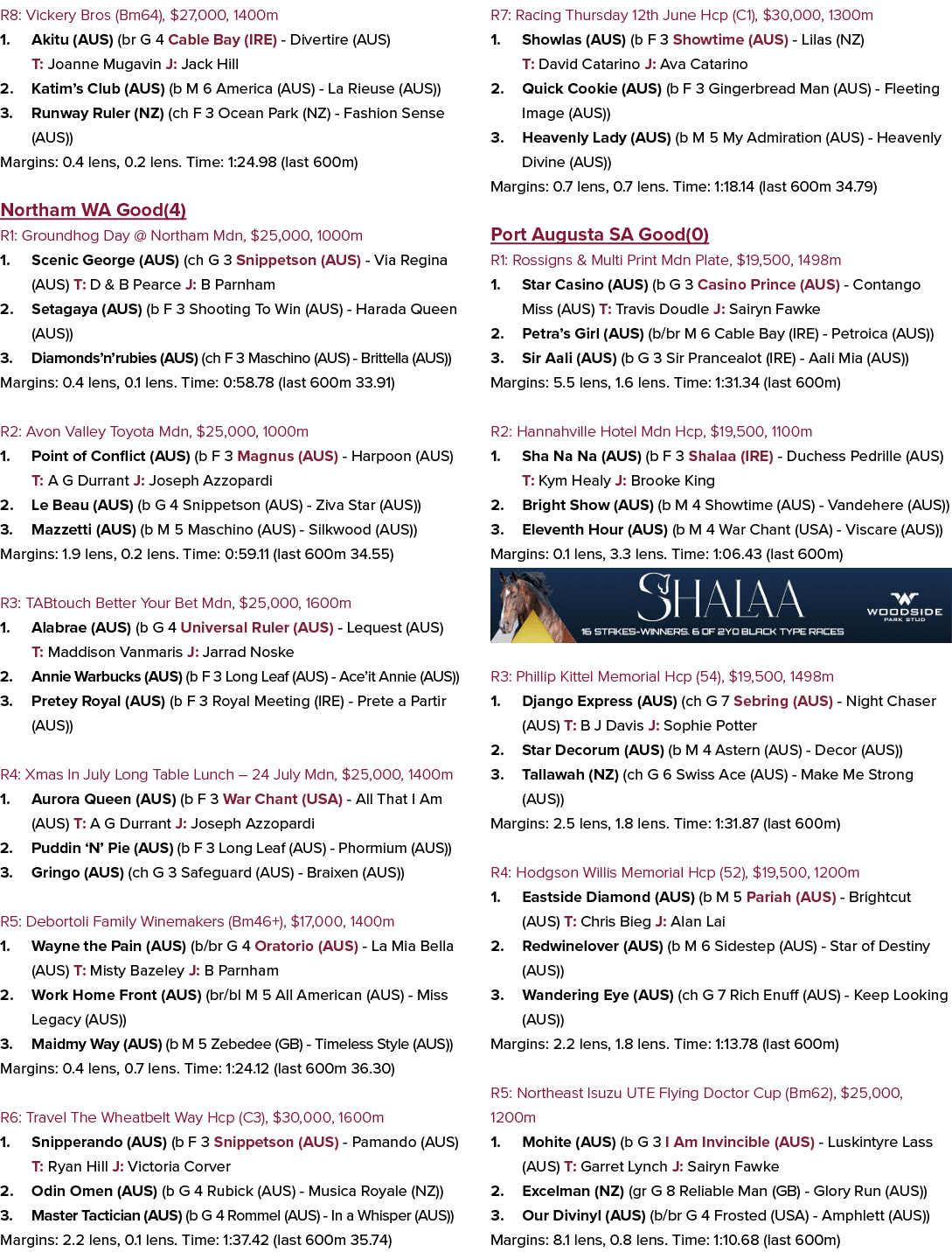 R8: Vickery Bros (Bm64), $27,000, 1400m 1. Akitu (AUS) (br G 4 Cable Bay (IRE) Divertire (AUS) T: Joanne Mugavin J: J...