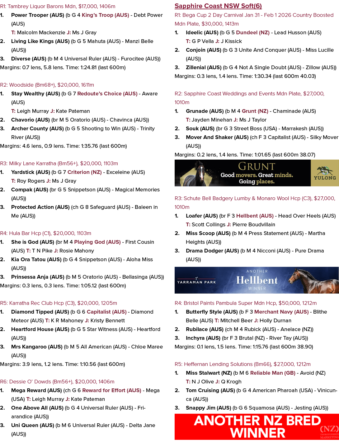 R1: Tambrey Liquor Barons Mdn, $17,000, 1406m 1. Power Trooper (AUS) (b G 4 King’s Troop (AUS) Debt Power (AUS) T: Ma...