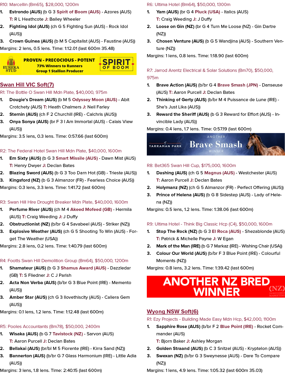 R10: Marcellin (Bm65), $28,000, 1200m 1. Estrondo (AUS) (b G 3 Spirit of Boom (AUS) Azores (AUS) T: R L Heathcote J: ...