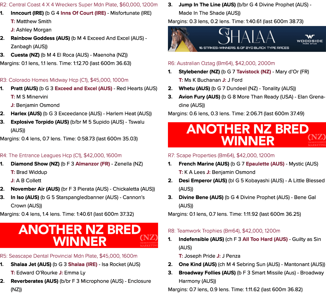 R2: Central Coast 4 X 4 Wreckers Super Mdn Plate, $60,000, 1200m 1. Inncourt (IRE) (b G 4 Inns Of Court (IRE) Misfort...