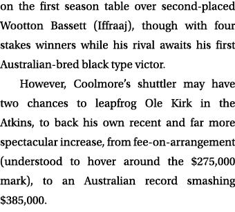 on the first season table over second placed Wootton Bassett (Iffraaj), though with four stakes winners while his riv...