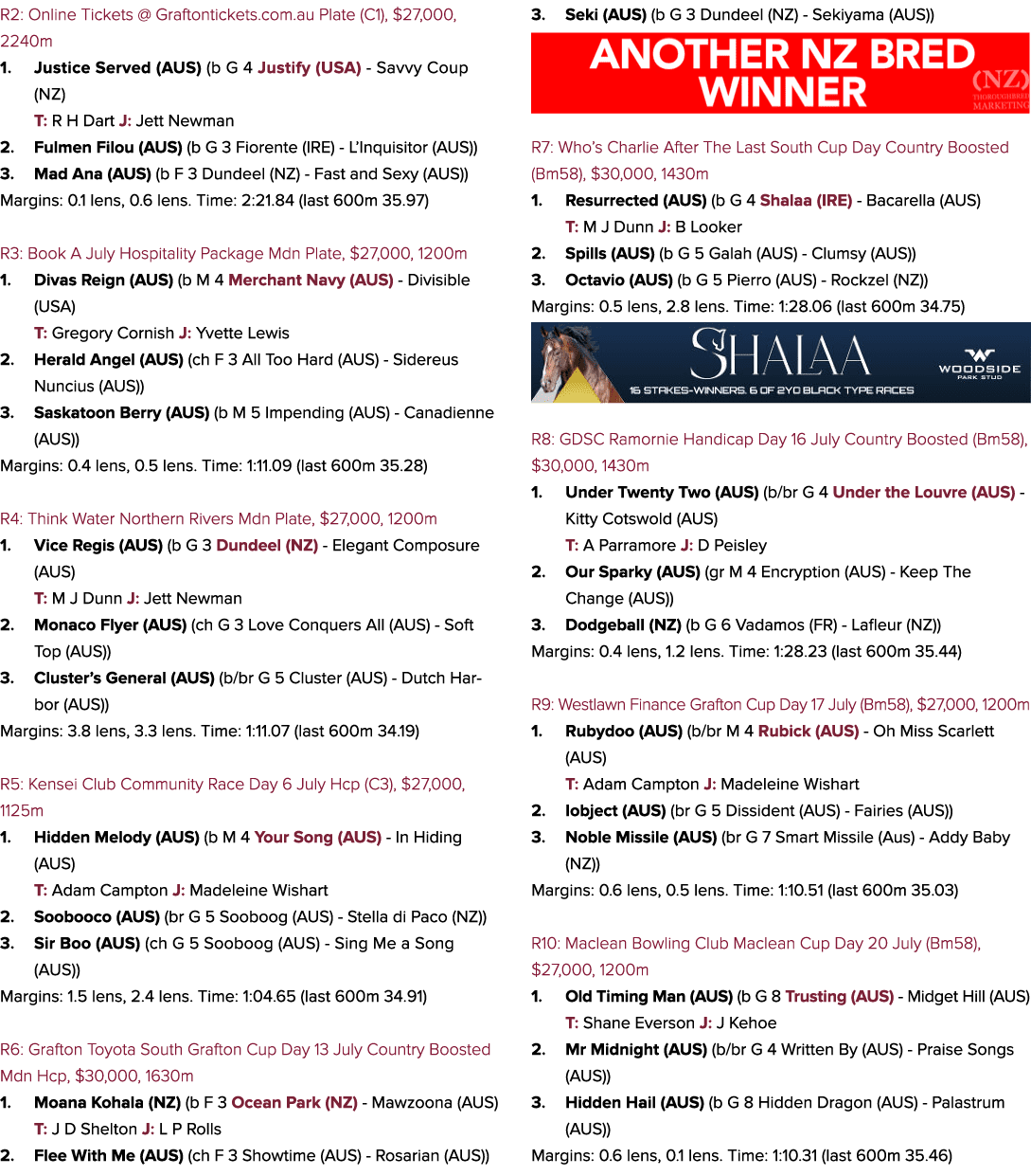 R2: Online Tickets @ Graftontickets.com.au Plate (C1), $27,000, 2240m 1. Justice Served (AUS) (b G 4 Justify (USA) Sa...