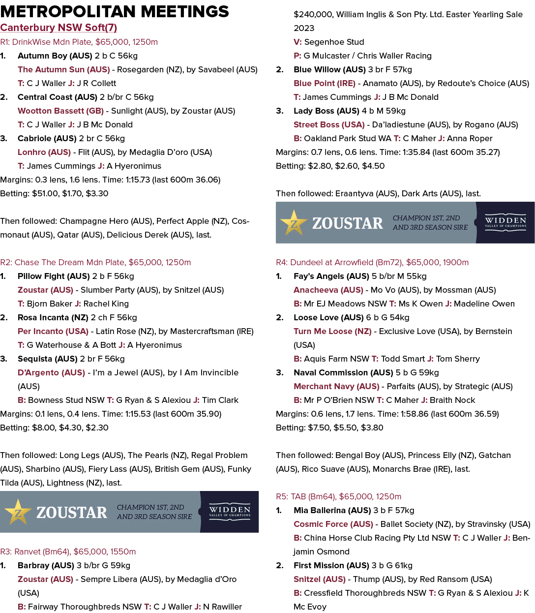 Metropolitan Meetings Canterbury NSW Soft(7) R1: DrinkWise Mdn Plate, $65,000, 1250m 1. Autumn Boy (AUS) 2 b C 56kg T...