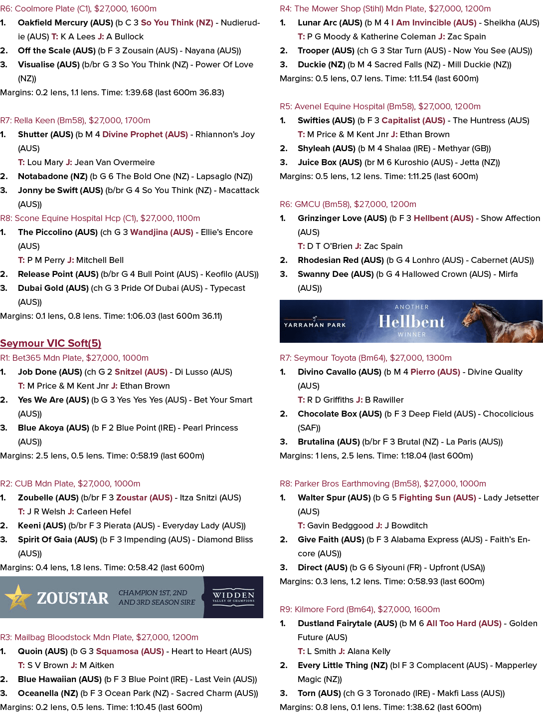 R6: Coolmore Plate (C1), $27,000, 1600m 1. Oakfield Mercury (AUS) (b C 3 So You Think (NZ) Nudierudie (AUS) T: K A Le...