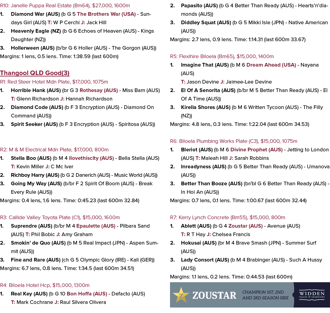 R10: Janelle Puppa Real Estate (Bm64), $27,000, 1600m 1. Diamond War (AUS) (b G 5 The Brothers War (USA) Sundays Girl...