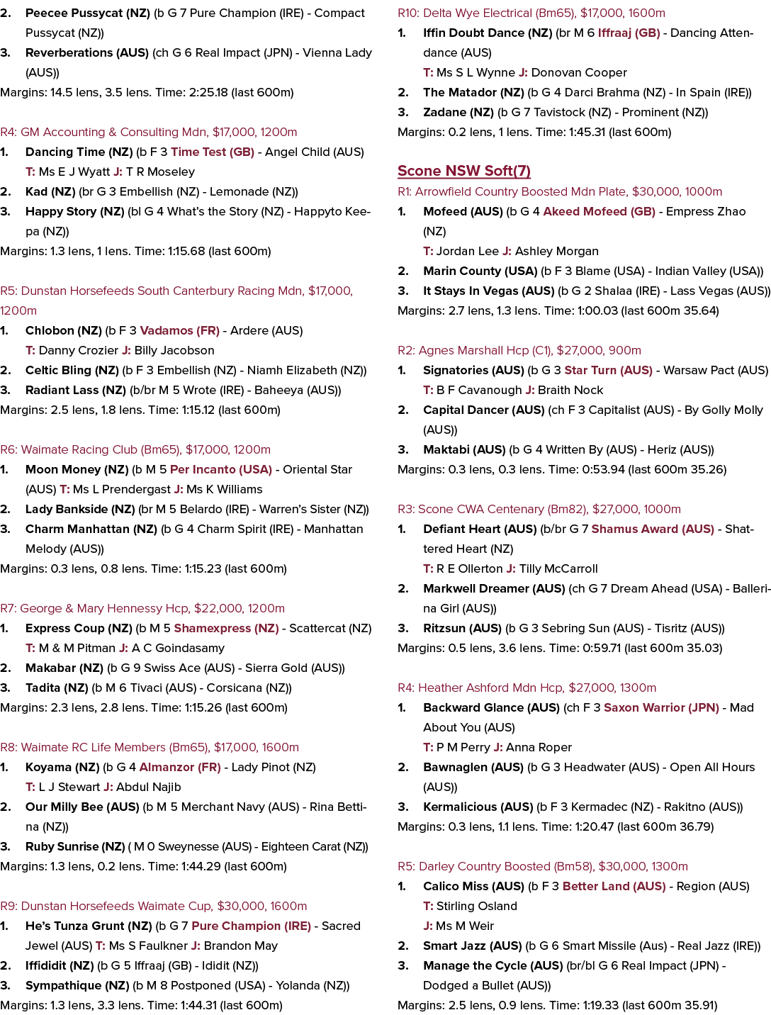 2. Peecee Pussycat (NZ) (b G 7 Pure Champion (IRE) Compact Pussycat (NZ)) 3. Reverberations (AUS) (ch G 6 Real Impact...