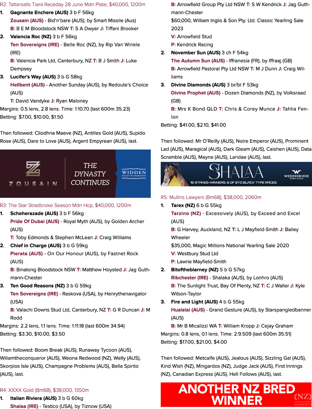 R2: Tattersalls Tiara Raceday 28 June Mdn Plate, $40,000, 1200m 1. Gagnante Enchere (AUS) 3 b F 56kg Zousain (AUS) Bi...