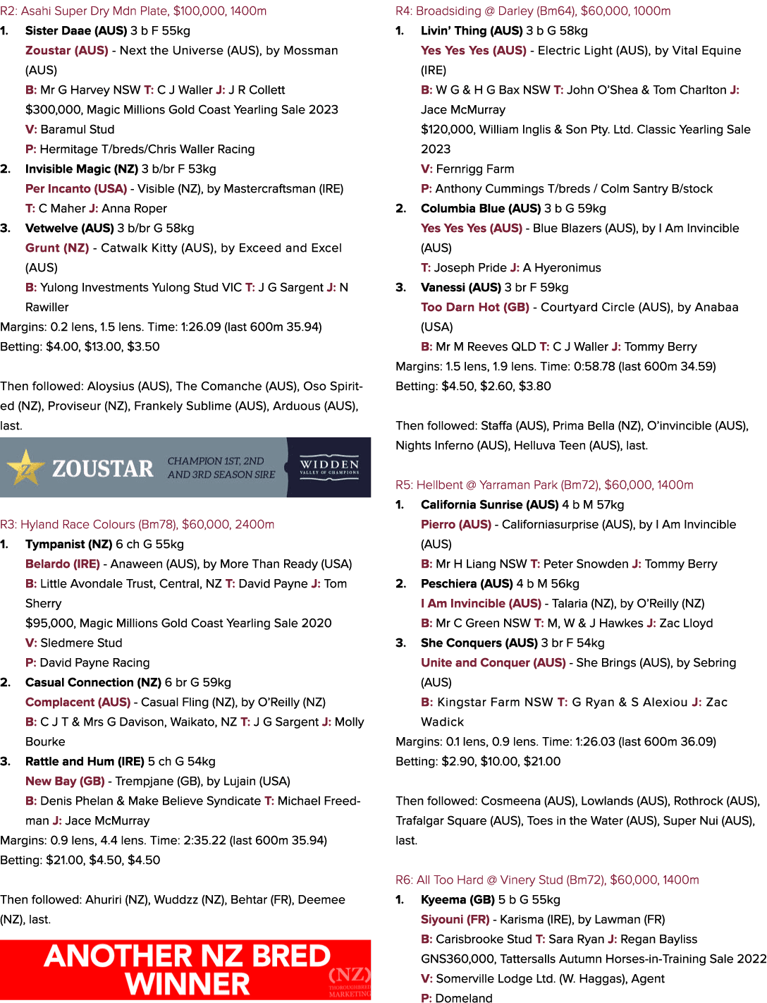 R2: Asahi Super Dry Mdn Plate, $100,000, 1400m 1. Sister Daae (AUS) 3 b F 55kg Zoustar (AUS) Next the Universe (AUS),...