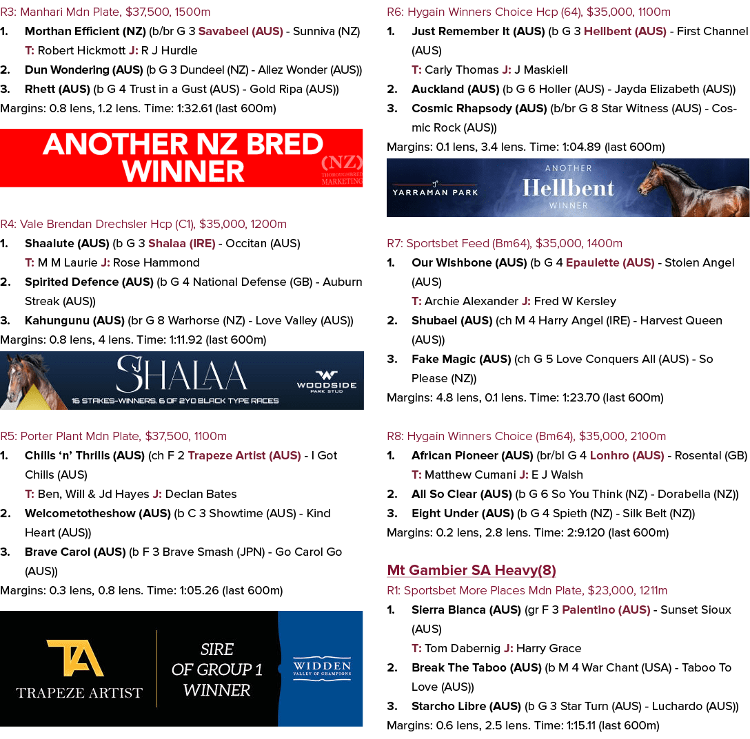 R3: Manhari Mdn Plate, $37,500, 1500m 1. Morthan Efficient (NZ) (b/br G 3 Savabeel (AUS) Sunniva (NZ) T: Robert Hickm...