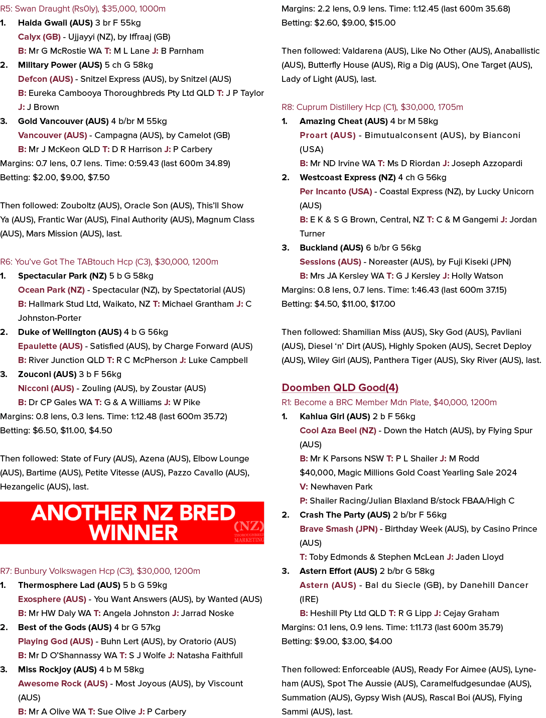 R5: Swan Draught (Rs0ly), $35,000, 1000m 1. Haida Gwaii (AUS) 3 br F 55kg Calyx (GB) Ujjayyi (NZ), by Iffraaj (GB) B:...