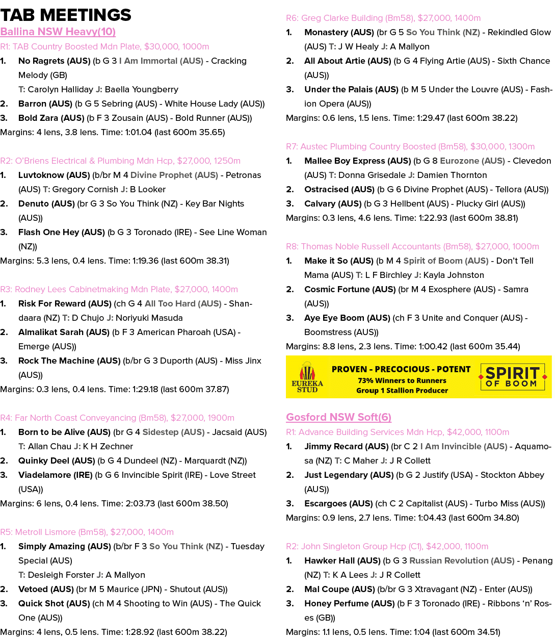 Tab Meetings Ballina NSW Heavy(10) R1: TAB Country Boosted Mdn Plate, $30,000, 1000m 1. No Ragrets (AUS) (b G 3 I Am ...